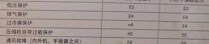 运河空调电话在哪里找